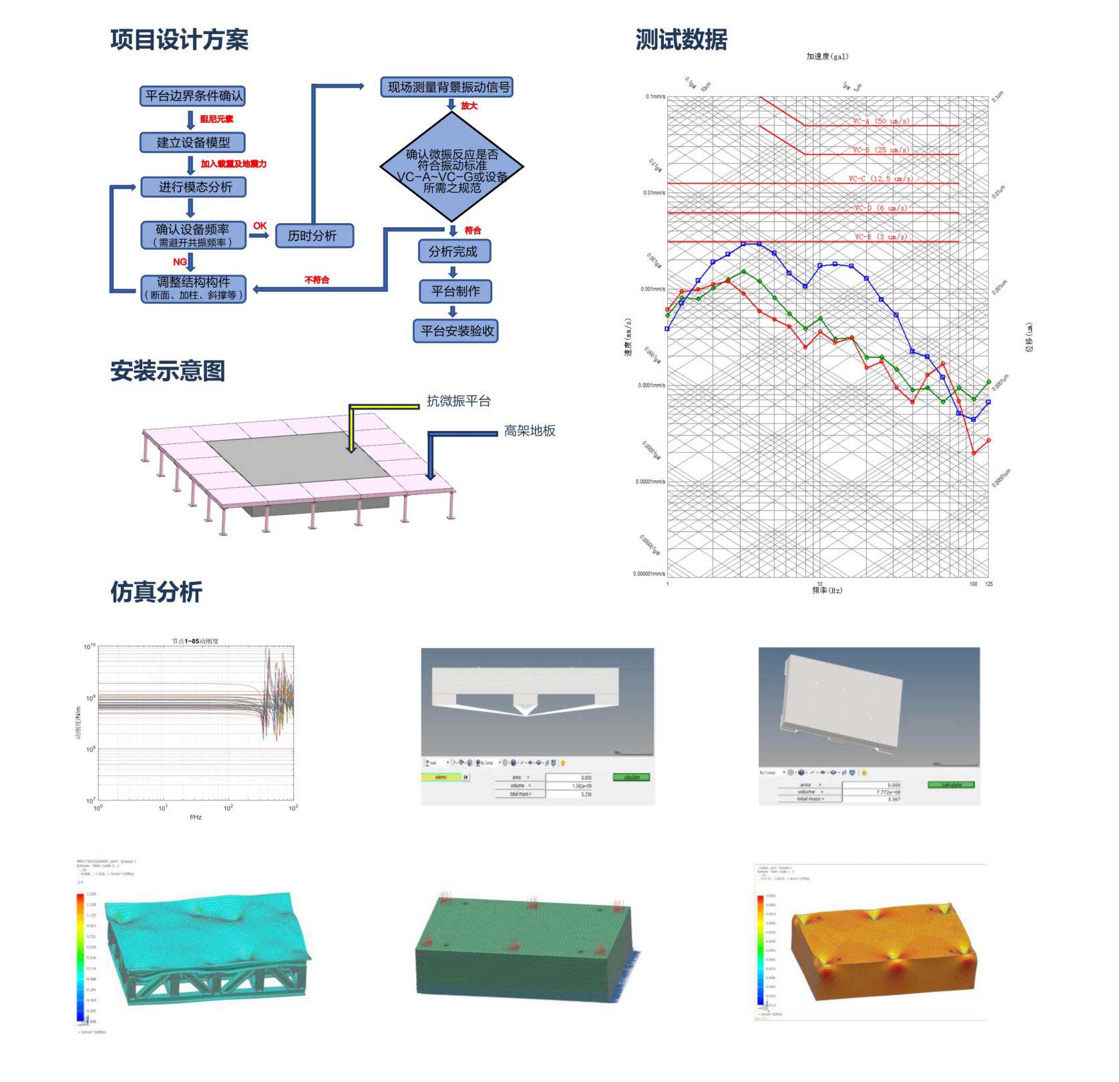 VC-B抗微振平臺 VC-B抗微振平臺